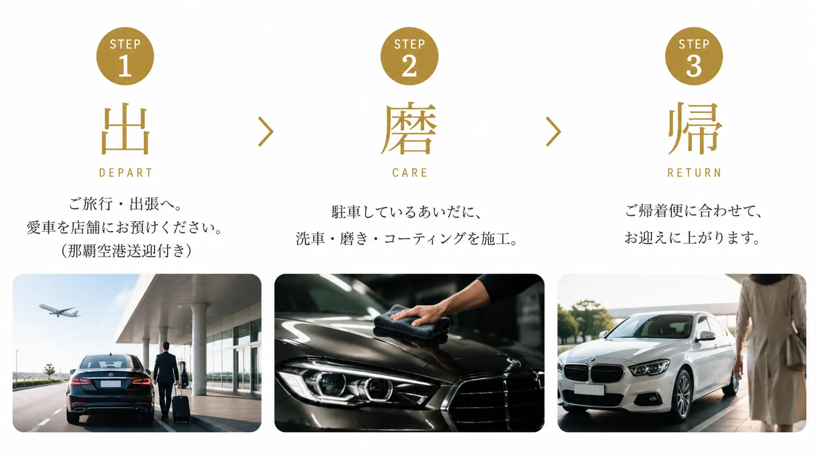 出(ご旅行・ご出張へ)→ 磨(駐車中に洗車・磨き・コーティングを施工)→ 帰(整えられたお車でお出迎え)